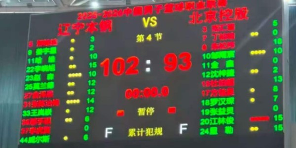 kaiyun集团-辽宁男篮9分完胜！乌戈拿到2连胜，李晓旭爆发，俞泽辰12分